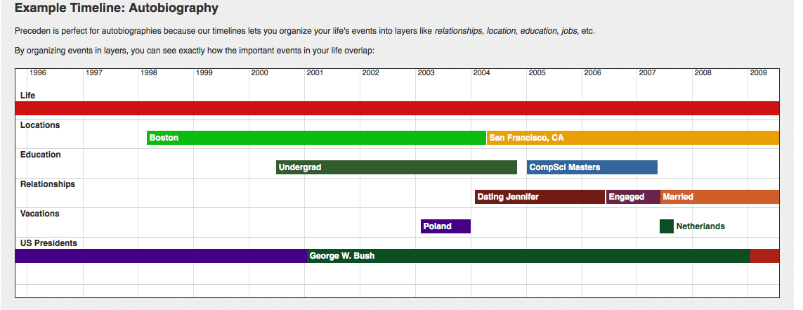 How To: Create A Timeline