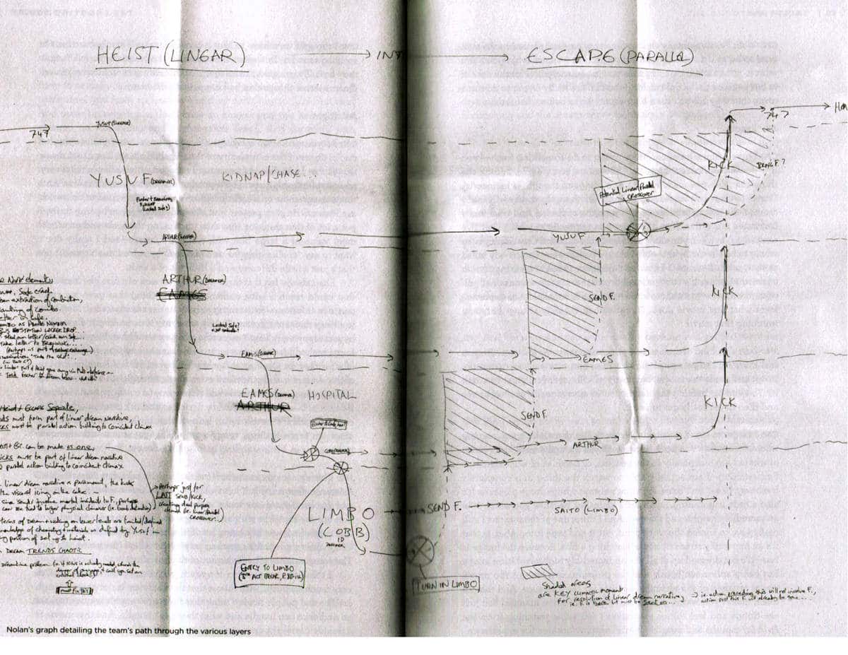 Inception: Christopher Nolan’s Hand-Drawn Map Keeps Us Sane