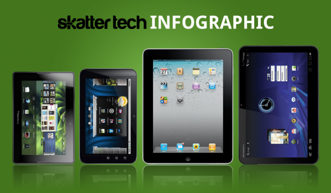 Tablet Wars: A Complete Brand Comparison [Infographic]