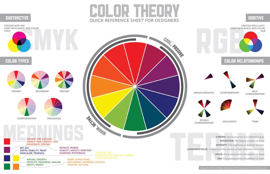The Ultimate Visual Color Theory Guide Behind Brand Design