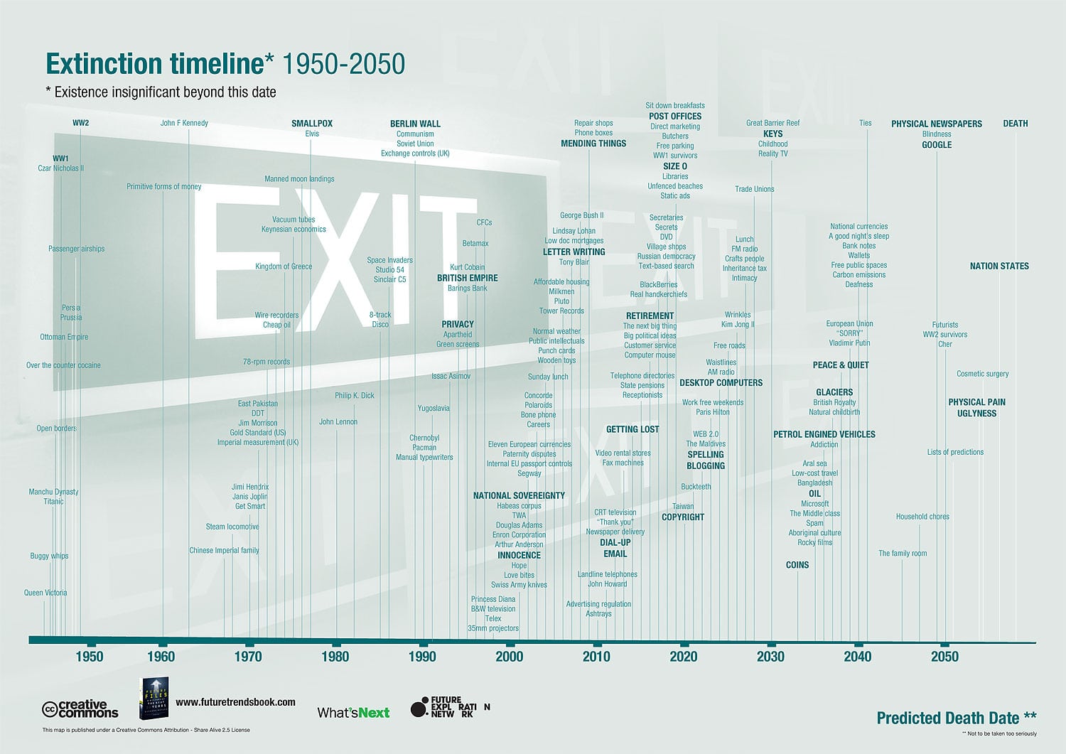 Extinction Timeline: Everything Has An Expiration Date