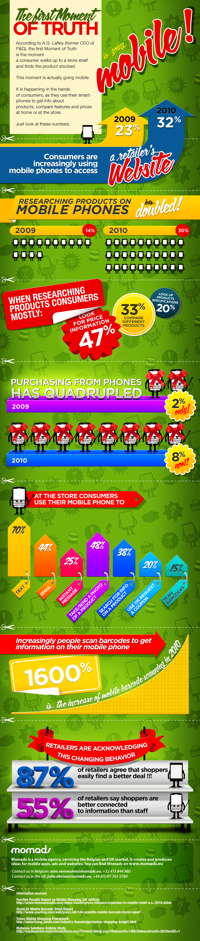 How Mobile Shopping Is Changing The World [Infographic]