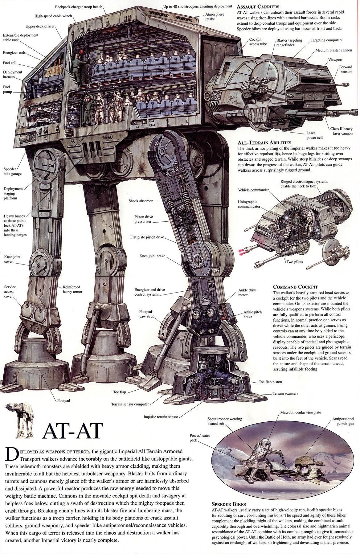 A Never Before Seen Look Inside An AT-AT Imperial Walker