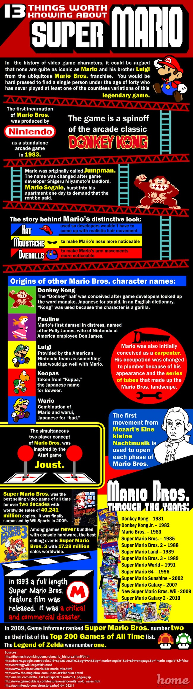 13 Things You Need To Know About Super Mario [Infographic]