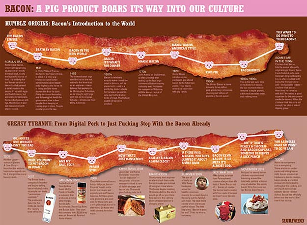 Bacon Lovers: Drool Over Your Bacon’s History [Infographic]