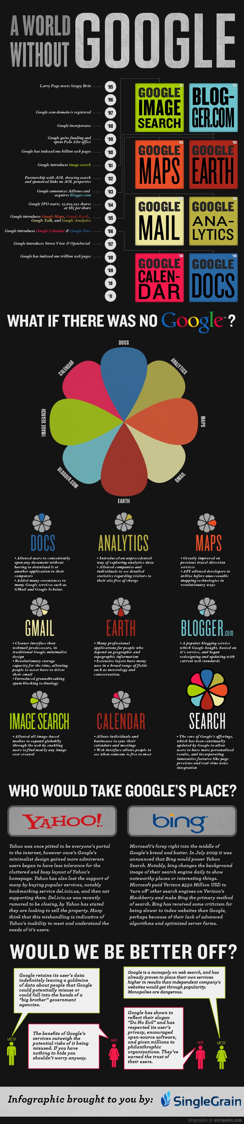 What Would Happen: A World Without Google [Infographic]