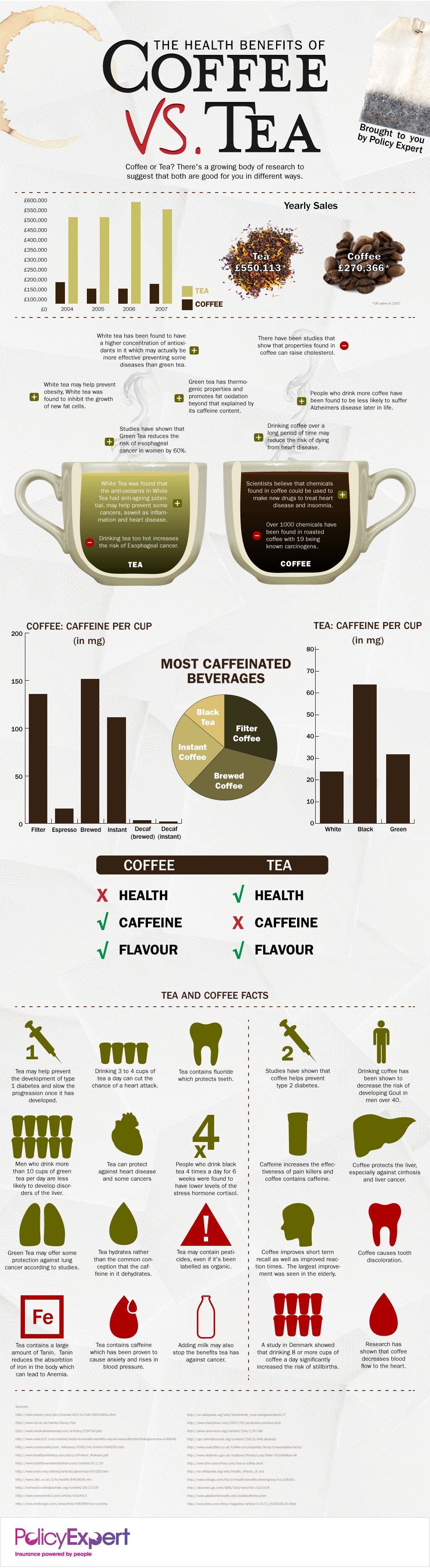 Coffee vs. Tea: The Health Benefits Compared