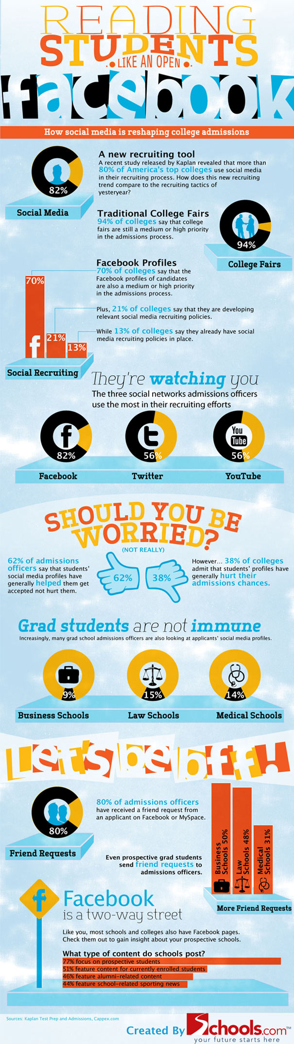 Facebook Has A Huge Impact On College Admissions [Infographic]