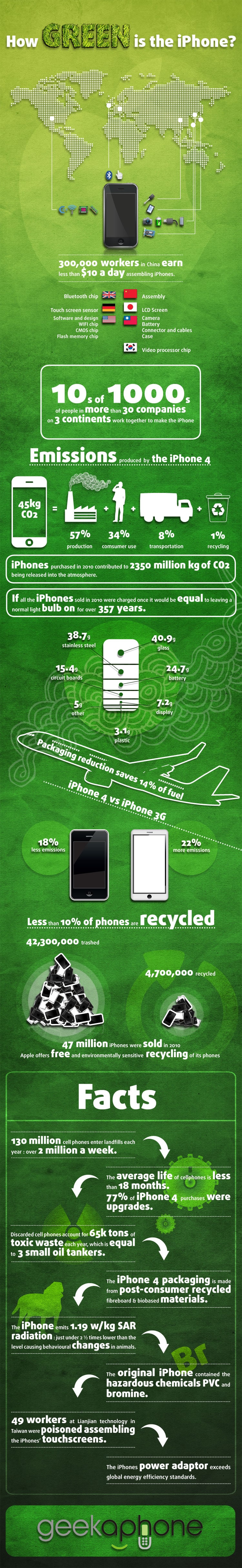 How Green Is The iPhone… [Infographic]
