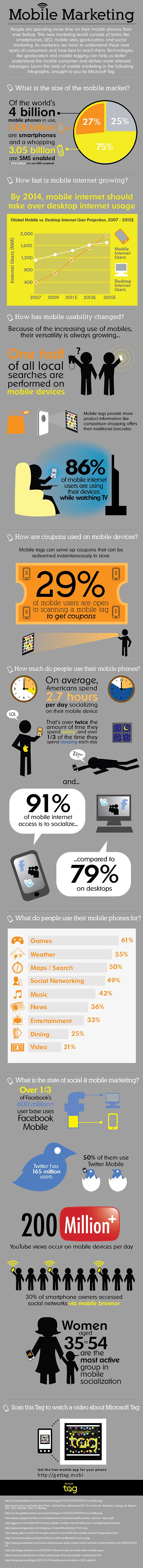 2011 Insane Mobile Marketing Facts & Trends