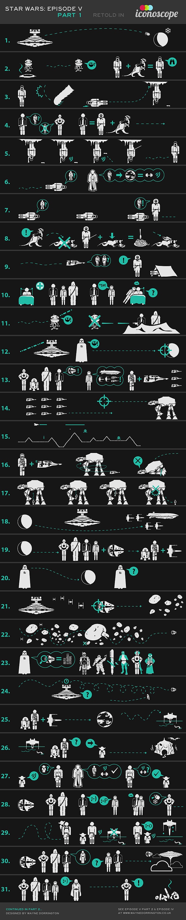 Geektastic: Star Wars Episode V Retold In Icons
