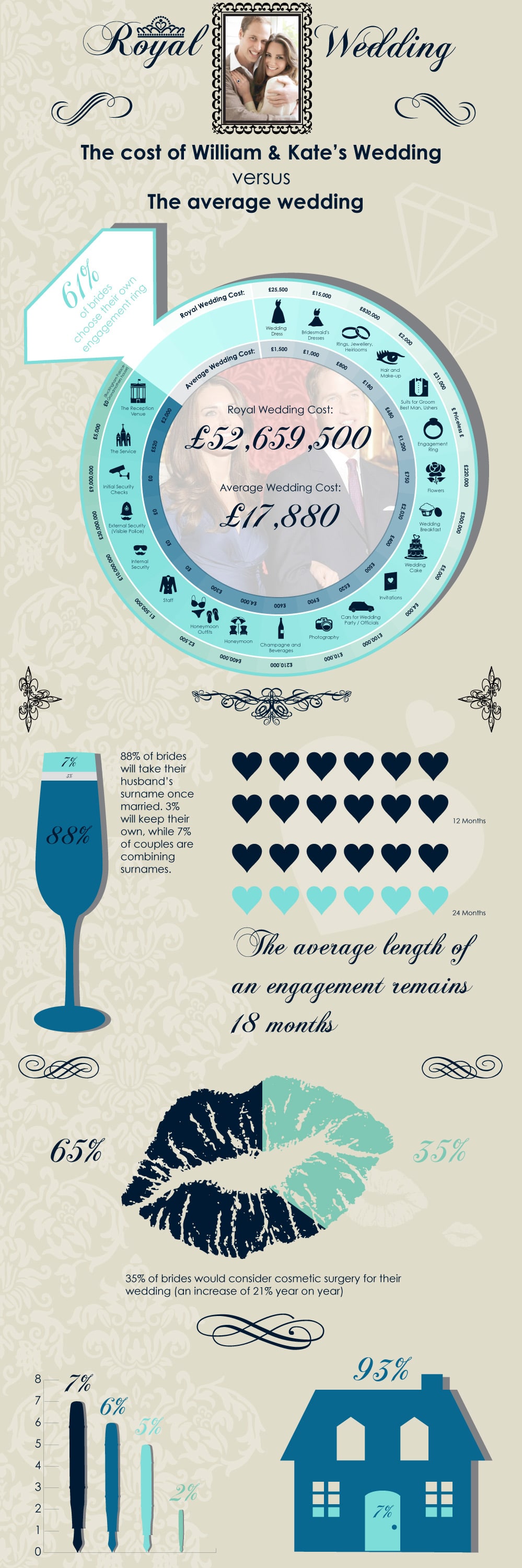 The Cost Of William & Kate’s Wedding [Infographics]