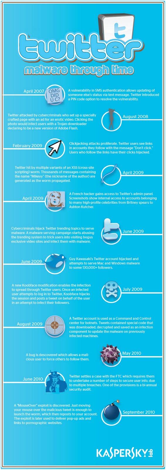 Twitter Malware: A Complete Timeline [Infographic]