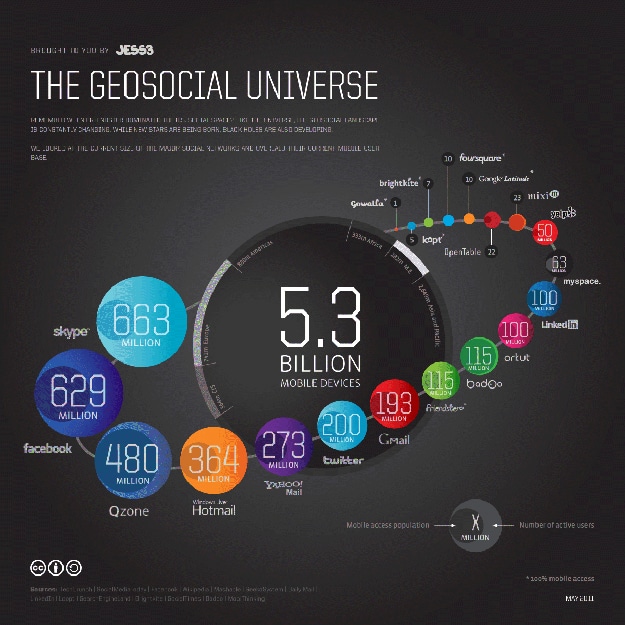 Current Geosocial Universe: Who’s The Big Dog Now?