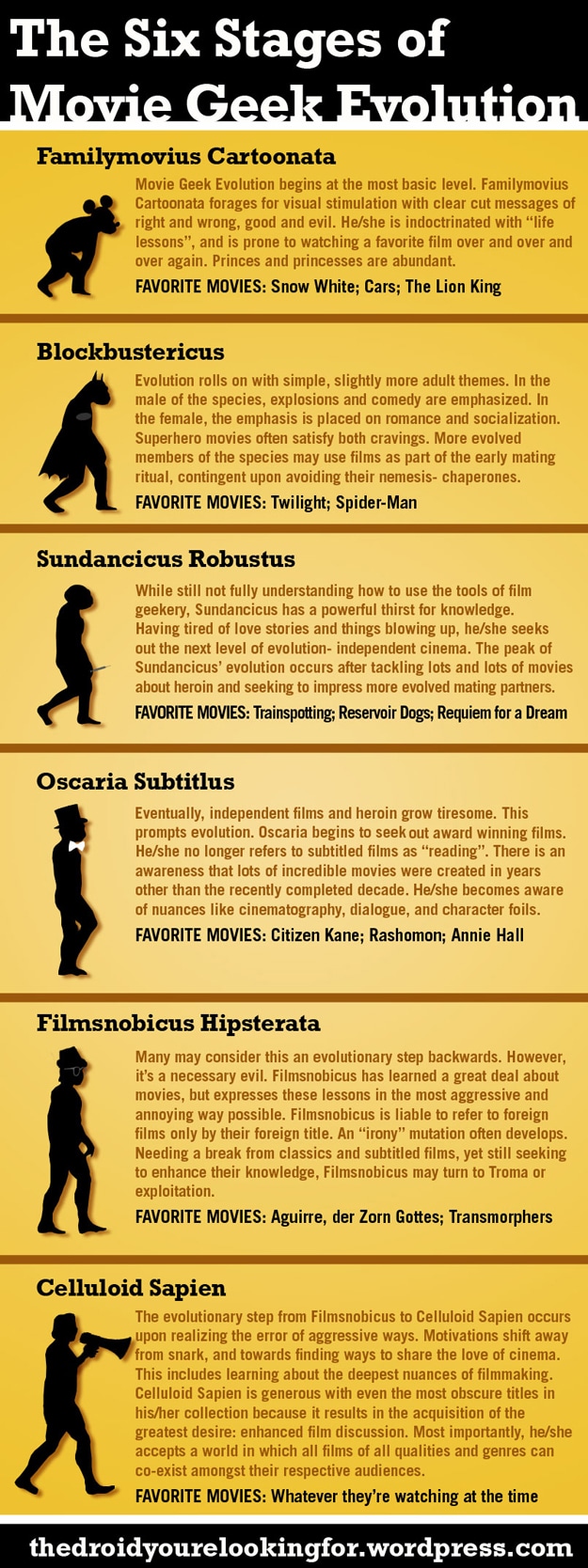 6 Stages Of Movie Geek Evolution