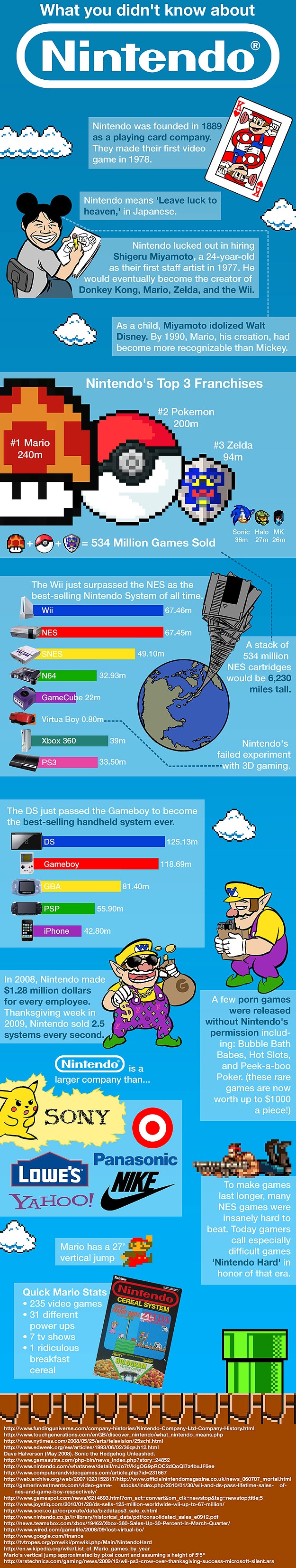 Facts You Probably Didn’t Know About The Nintendo Company