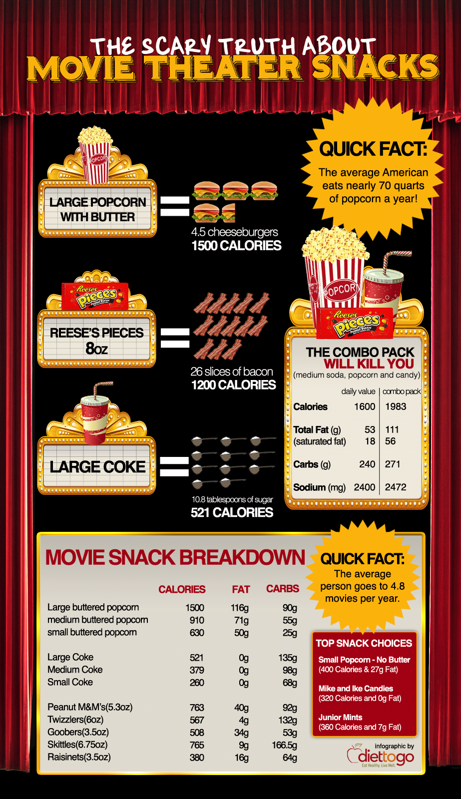 Movie Snack Breakdown: The Scary Truth