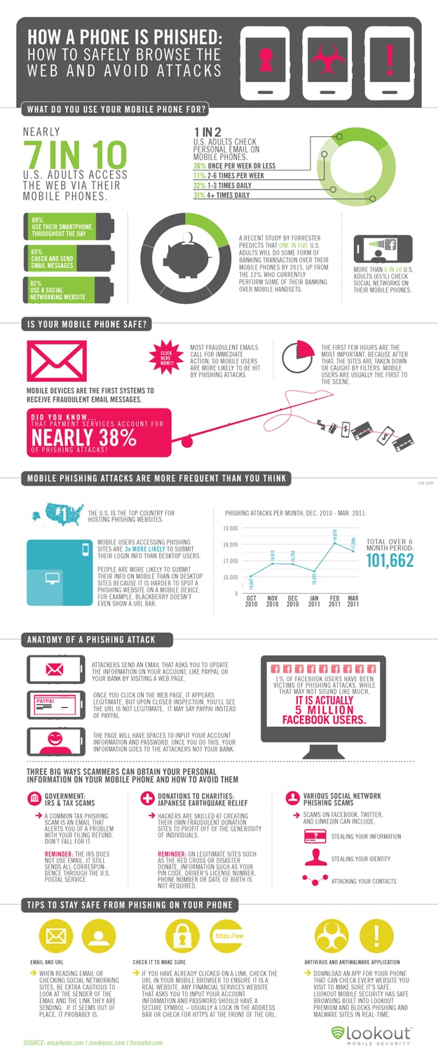 How Smartphones Are Phished & How To Avoid It [Infographic]