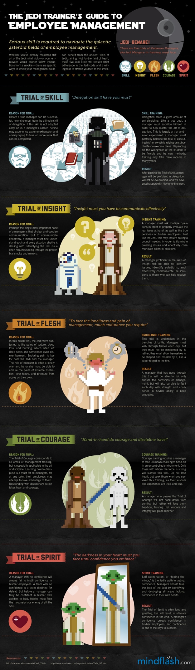 The Jedi Trainer’s Guide To Employee Management
