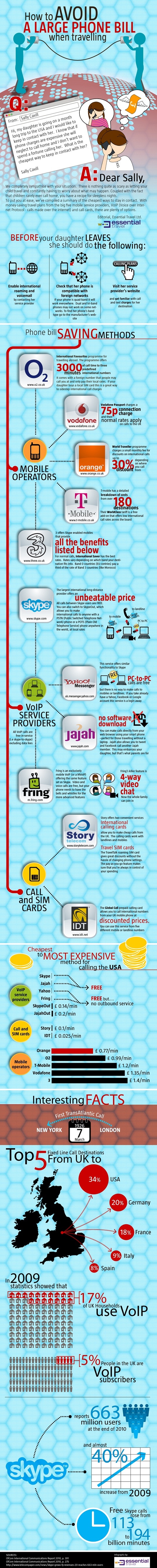 How To: Avoid Large Phone Bills When Traveling [Infographic]