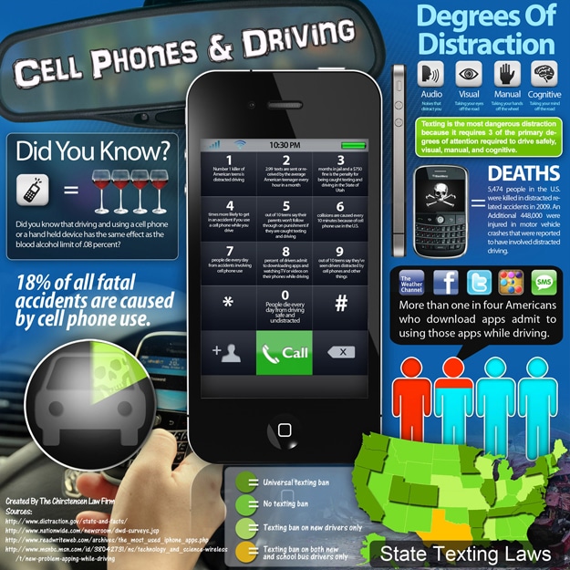 Deadly Combination Of Smartphones & Driving [Infographic]