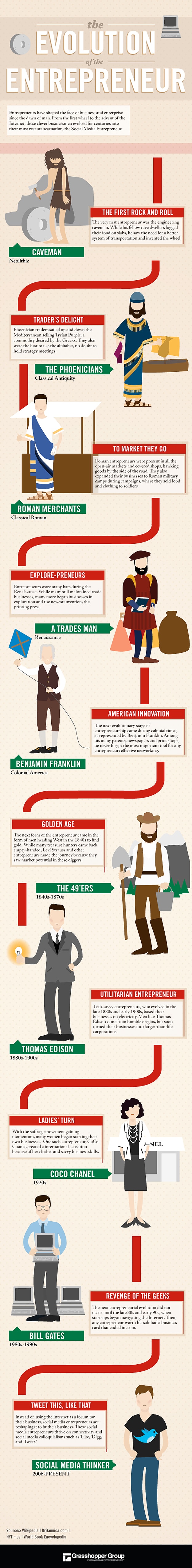 The Evolution Of The Entrepreneur [Infographic]