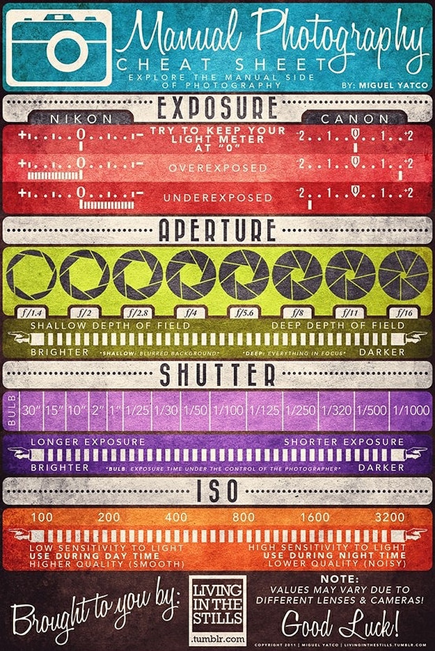 Manual Photography: The Ultimate Cheat Sheet