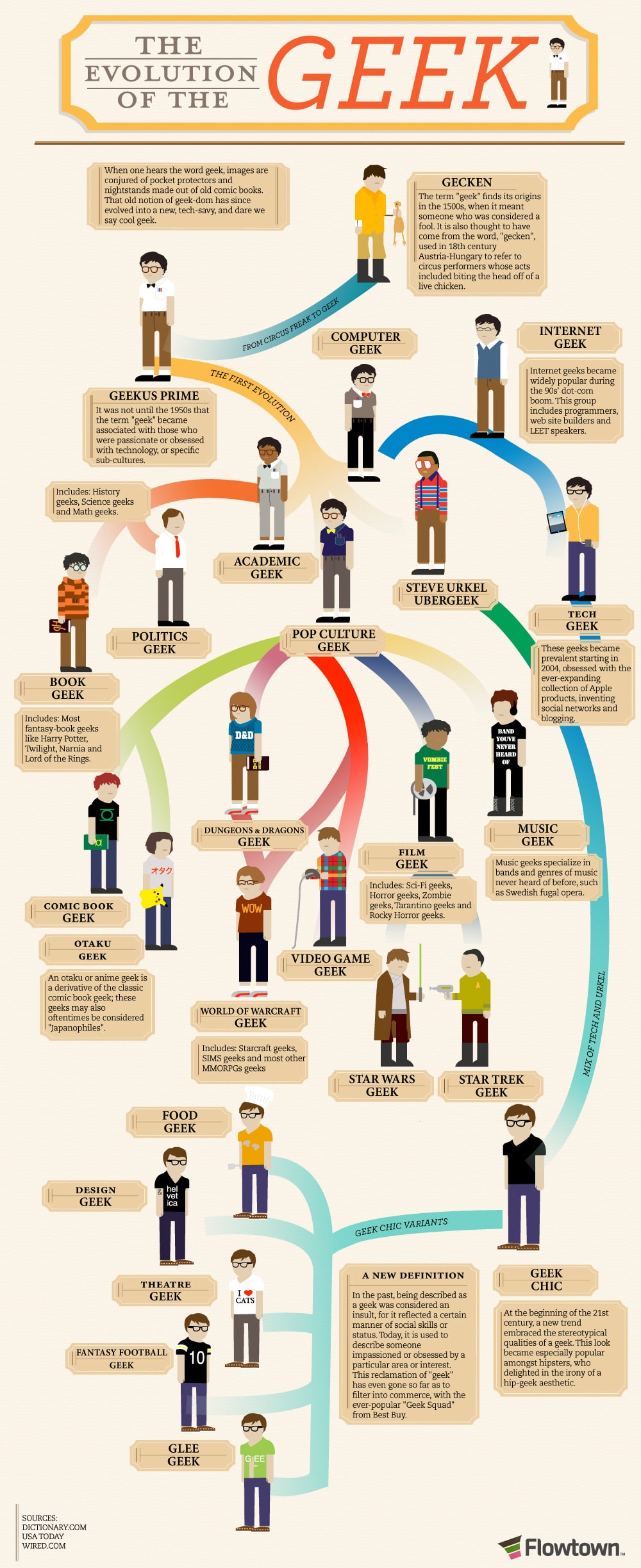 The Evolution Of The Geek [Infographic]