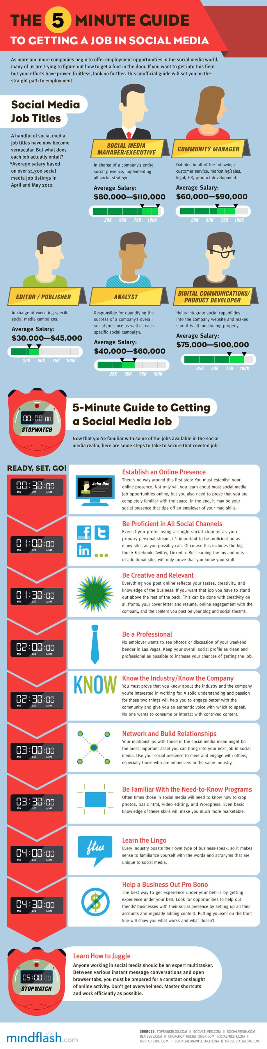 5 Minute Guide To Scoring A Job In Social Media [Infographic]
