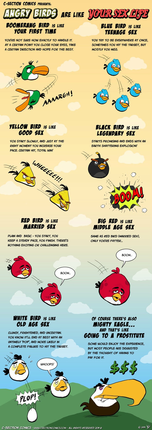 Angry Birds Are Like Your Sex Life [Chart]