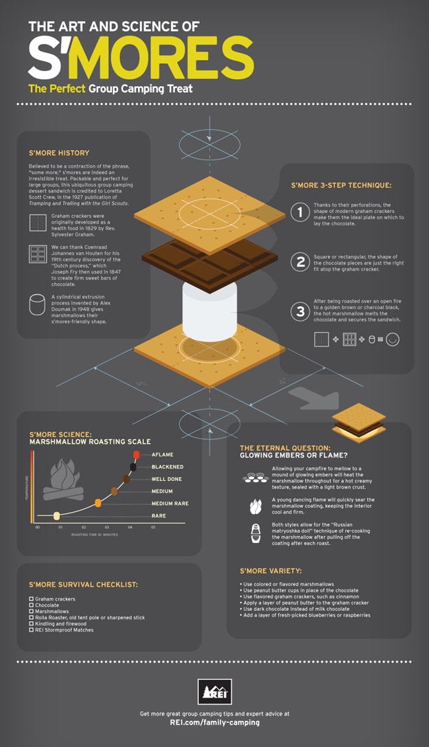 The Art & Science Behind The Perfect S’more
