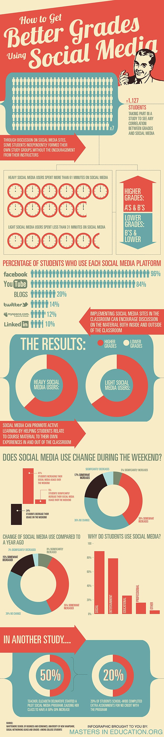 How Social Media Can Improve Student Grades [Infographic]