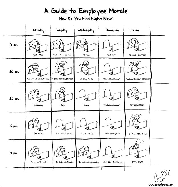 The Guide To Employee Morale [Humor]