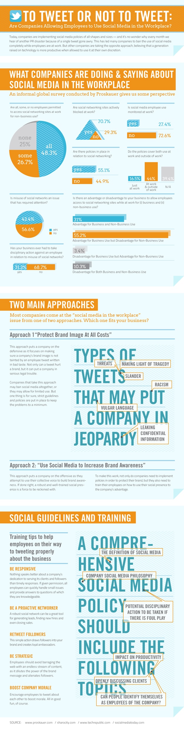 Employees Tweeting At Work: Two Different Opinions [Infographic]