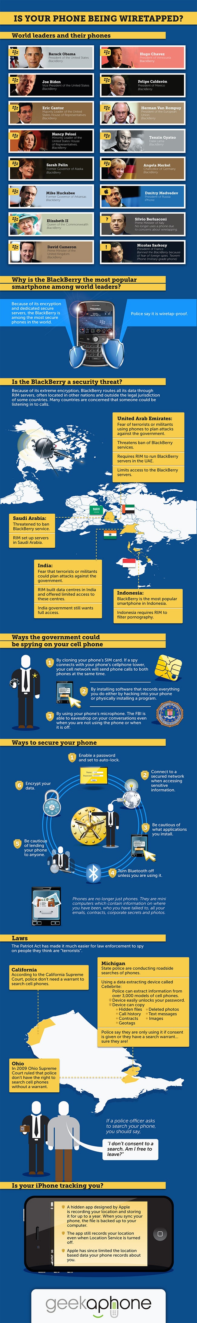 Cell Phone Wiretapping: Mobile Security Explained [Infographic]
