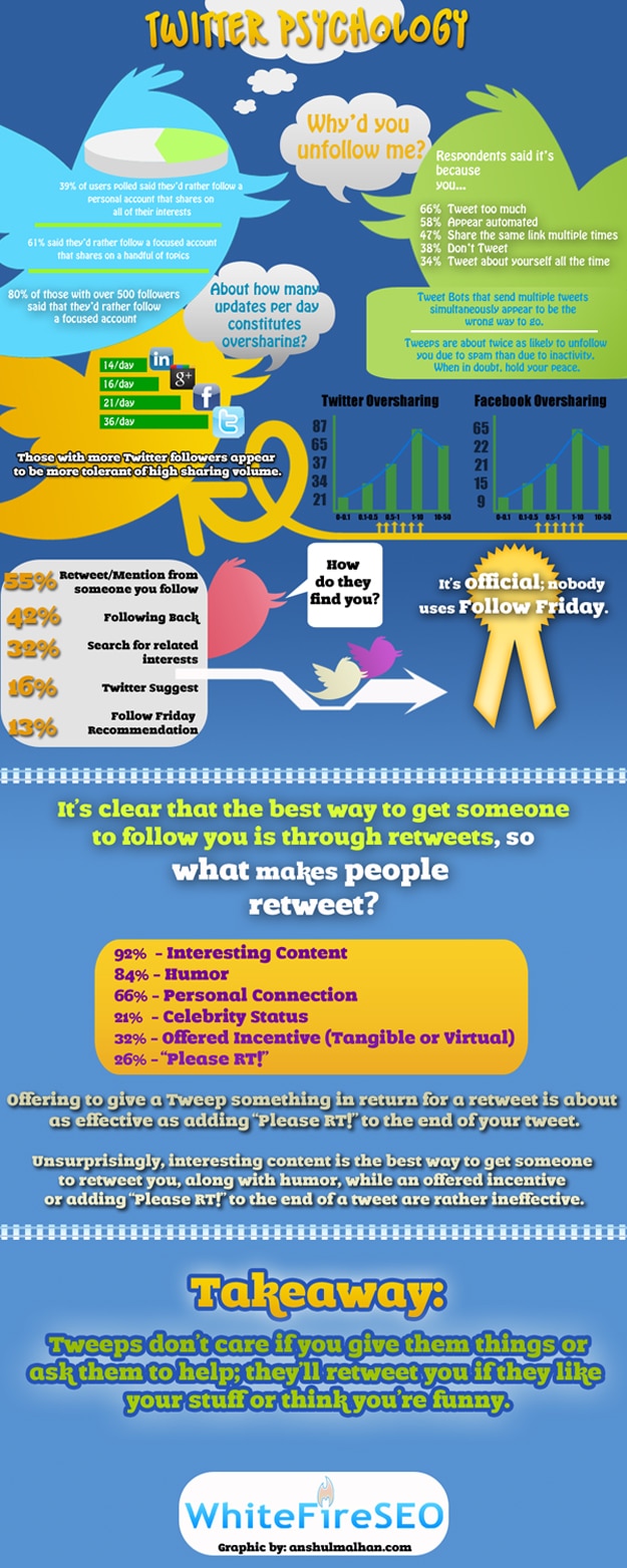 Twitter Psychology: The Nitty-Gritty Scoop [Infographic]