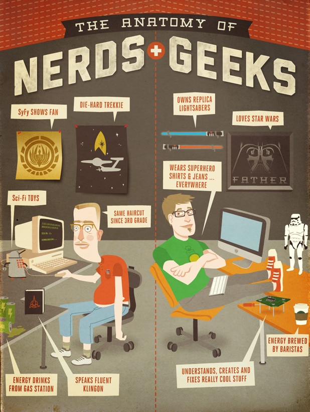 Geeks vs. Nerds: The Anatomy [Infographic]