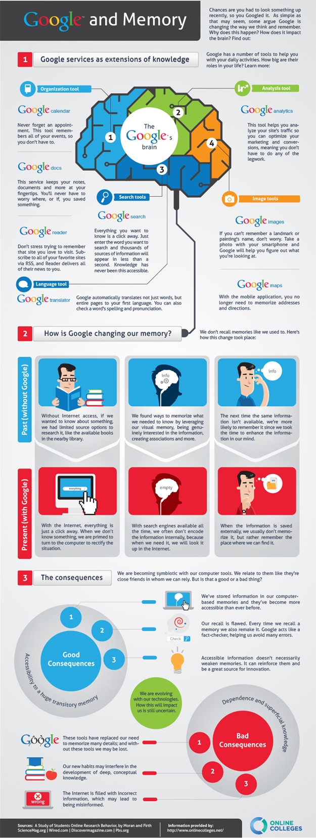 How Google Affects Our Memory [Infographic]