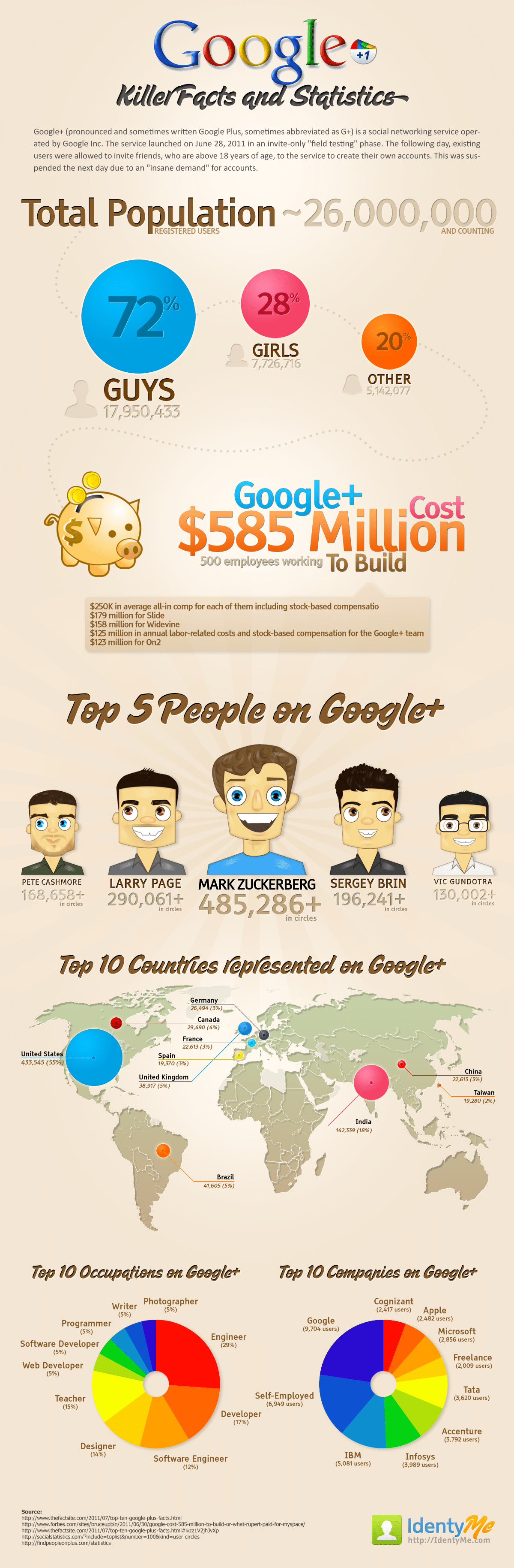 Google+ Killer Facts & Statistics [Infographic]