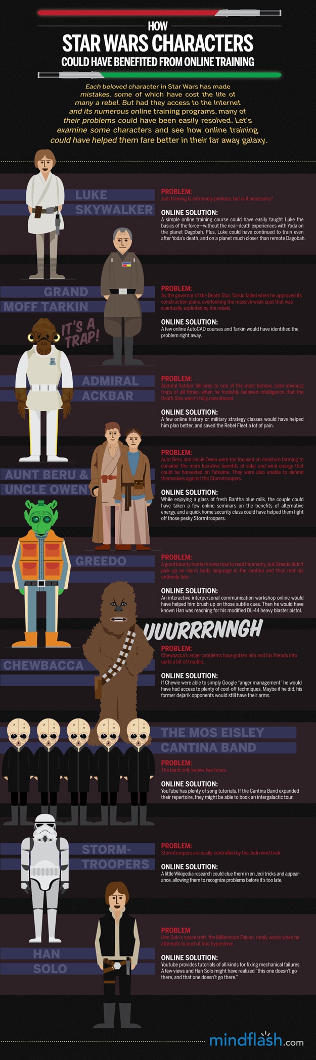 If Star Wars Characters Had Access To Google [Infographic]
