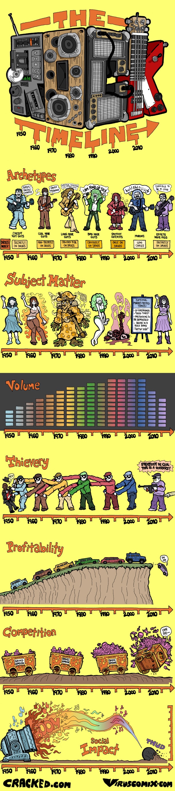 The Hilarious Rock Timeline: From Classic To Modern [Infographic]