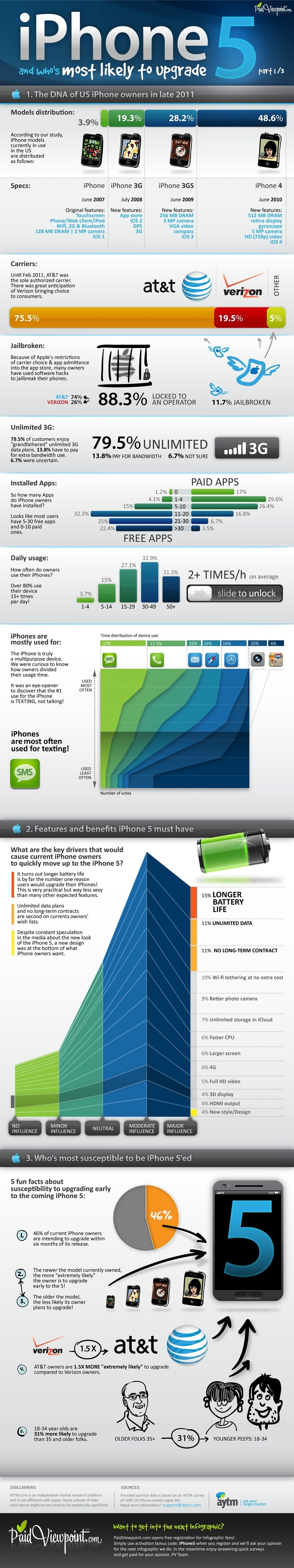 Who’s Most Likely To Upgrade To The iPhone 5 [Infographic]