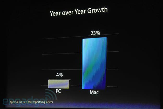 Apple’s ‘Let’s Talk iPhone’ Keynote: Some Mind Blowing Stats