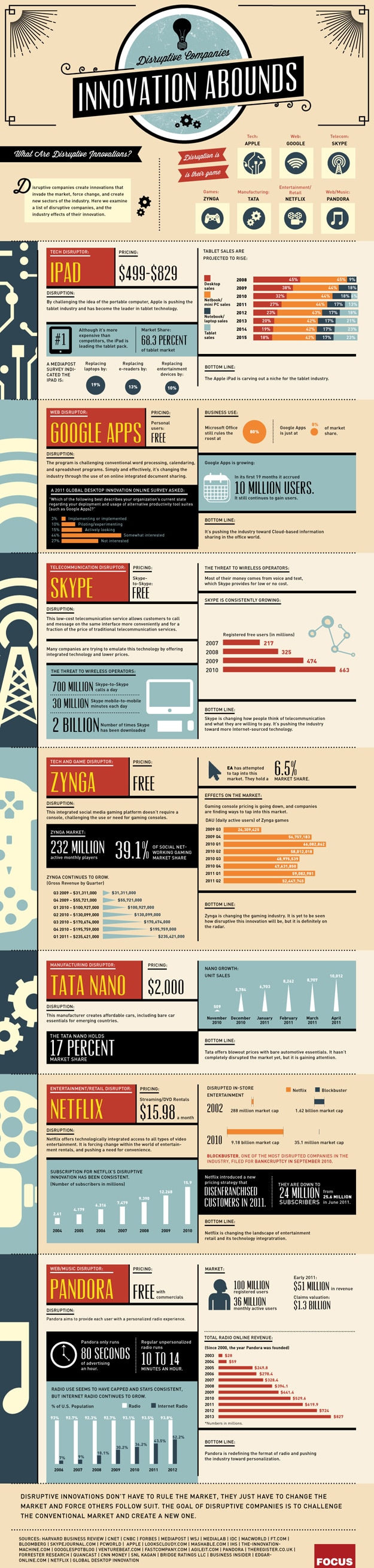The Most Innovative & Disruptive Tech Companies [Infographic]