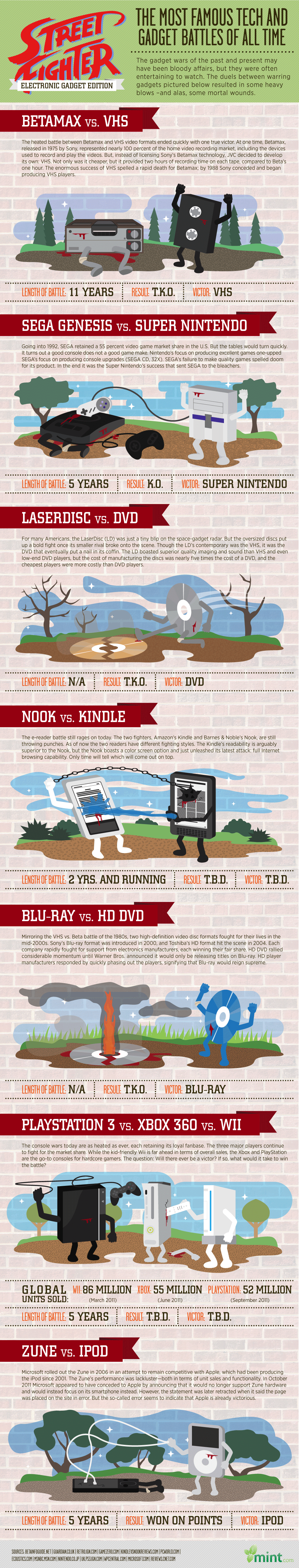 The Most Famous Gadget Battles Of All Time [Infographic]