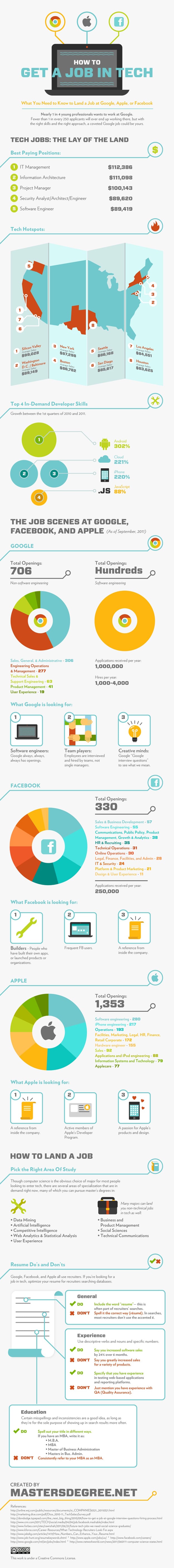 How To: Get A Job At Google, Apple or Facebook [Infographic]