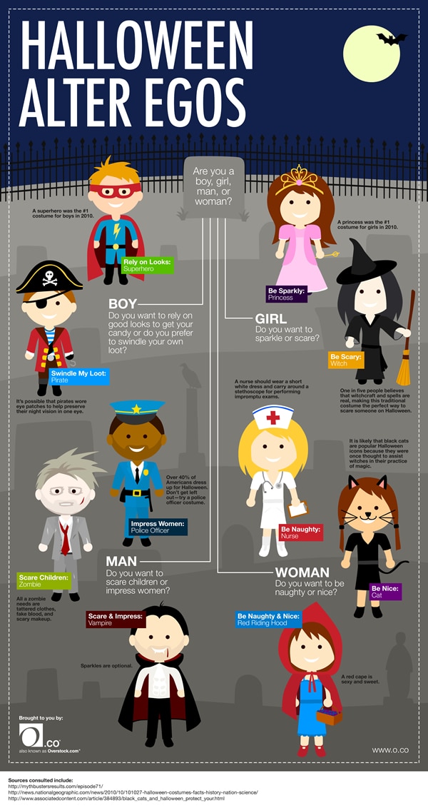 Halloween Alter Egos: The Guide To What You Should Be [Infographic]