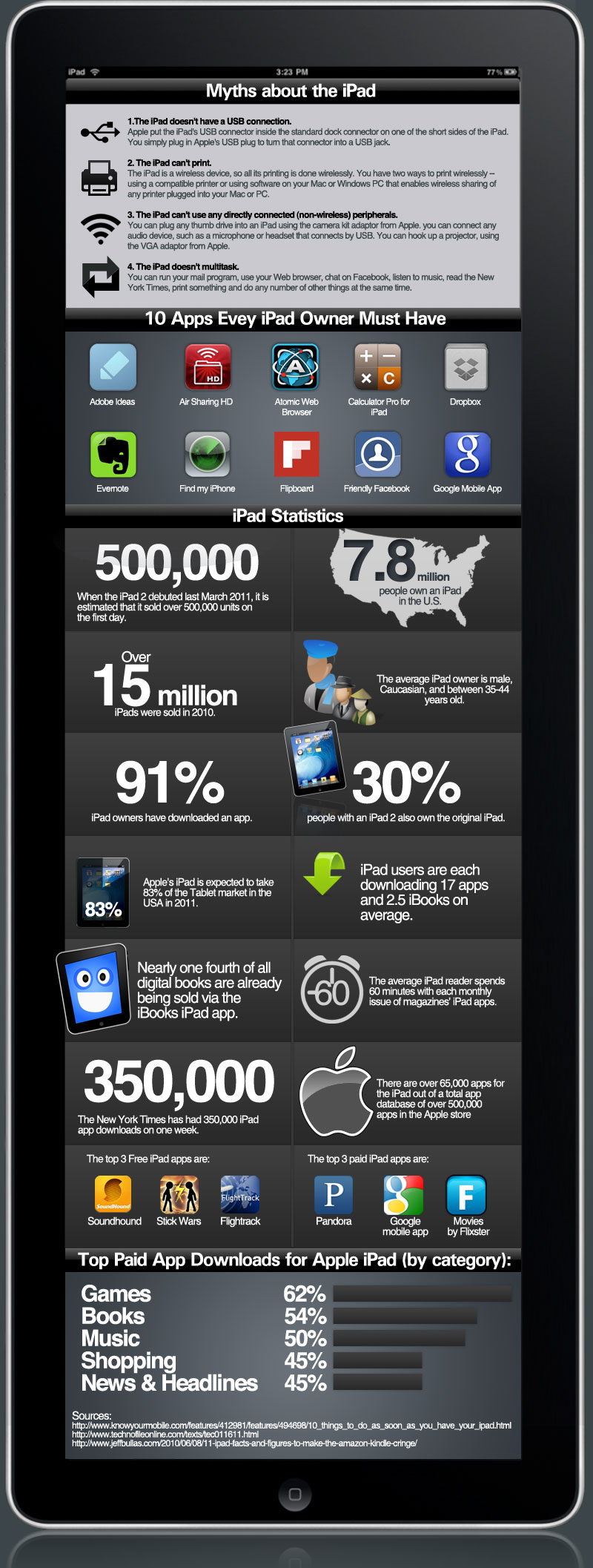 Things You Didn’t Know About Your iPad [Infographic]