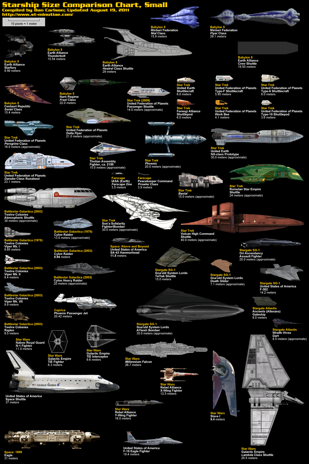 Size Comparison Of Famous Sci-fi Spaceships [Infographics]