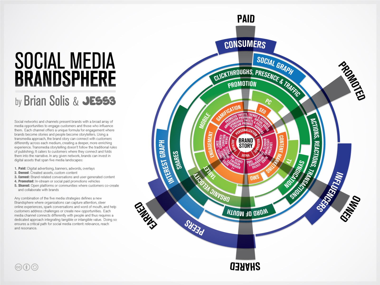 Social Media Brandsphere: Charting 5 Approaches [Infographic]